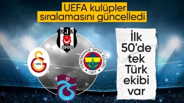UEFA kulüpler sıralamasını güncelledi Süper Lig’den yalnızca Fenerbahçe’nin ilk 50’de yer aldığı kulüpler sıralaması belli oldu. Yeni sezon öncesinde UEFA’nın açıkladığı sıralamada zirvede İngiliz ekibi Manchester City yer aldı. Giriş: 12.07.2024 – 17:28 Abone Ol Google News UEFA kulüpler sıralamasını güncelledi ensonhaber.com UEFA, 2024-2025 sezonu öncesinde kulüpler sıralamasını güncelledi. Önceki listenin ilk sırasında yer alan Manchester City liderliğini güncel sıralamada da korurken, Real Madrid ise ikinci sıraya yükseldi. Listenin üçüncü sırasında ise Bayern Münih yer aldı. İlk 50’ye Süper Lig’de yalnızca Fenerbahçe girdi Süper Lig’de boy gösteren Fenerbahçe 47. sırada, Galatasaray 63. sırada, Başakşehir 78, Beşiktaş 135 ve Trabzonspor ise 137. sırada yer aldı. UEFA’nın listesinde ilk 10 sıra şu şekilde: 1- Manchester City 2- Real Madrid 3- Bayern Münih 4- Liverpool 5- Roma 6- Paris Saint-Germain 7- Villarreal 8- Borussia Dortmund 9- Chelsea 10- Inter Etiketler Trabzonspor Beşiktaş Galatasaray Real Madrid Fenerbahçe manchester city Başakşehir UEFA