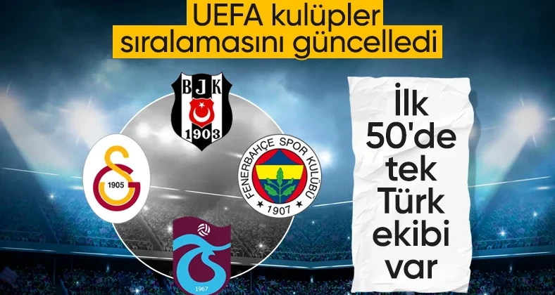 UEFA kulüpler sıralamasını güncelledi Süper Lig’den yalnızca Fenerbahçe’nin ilk 50’de yer aldığı kulüpler sıralaması belli oldu. Yeni sezon öncesinde UEFA’nın açıkladığı sıralamada zirvede İngiliz ekibi Manchester City yer aldı. Giriş: 12.07.2024 – 17:28 Abone Ol Google News UEFA kulüpler sıralamasını güncelledi ensonhaber.com UEFA, 2024-2025 sezonu öncesinde kulüpler sıralamasını güncelledi. Önceki listenin ilk sırasında yer alan Manchester City liderliğini güncel sıralamada da korurken, Real Madrid ise ikinci sıraya yükseldi. Listenin üçüncü sırasında ise Bayern Münih yer aldı. İlk 50’ye Süper Lig’de yalnızca Fenerbahçe girdi Süper Lig’de boy gösteren Fenerbahçe 47. sırada, Galatasaray 63. sırada, Başakşehir 78, Beşiktaş 135 ve Trabzonspor ise 137. sırada yer aldı. UEFA’nın listesinde ilk 10 sıra şu şekilde: 1- Manchester City 2- Real Madrid 3- Bayern Münih 4- Liverpool 5- Roma 6- Paris Saint-Germain 7- Villarreal 8- Borussia Dortmund 9- Chelsea 10- Inter Etiketler Trabzonspor Beşiktaş Galatasaray Real Madrid Fenerbahçe manchester city Başakşehir UEFA