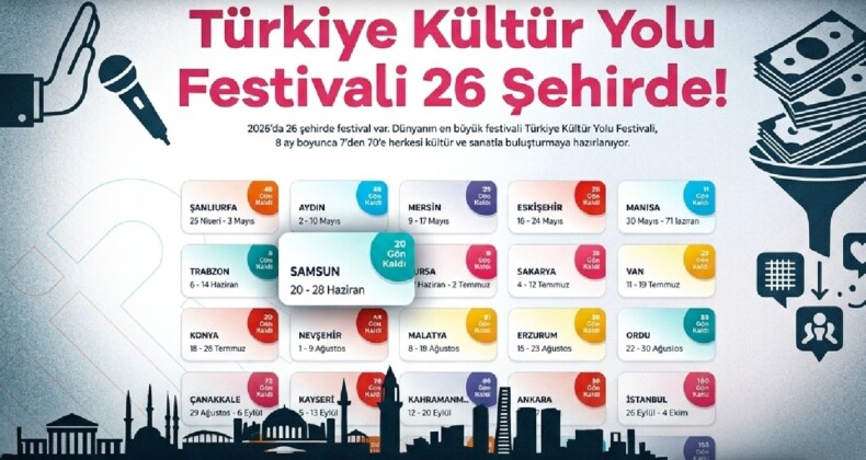Tasarruf Tedbirlerinin Gölgesinde Milyonluk Konserler ve Samsun’da Patlak Veren “İletişimsizlik” Krizi