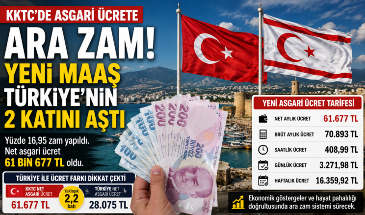KKTC’de Asgari Ücrete Rekor Ara Zam! Yeni Maaş Türkiye’nin 2 Katını Aştı