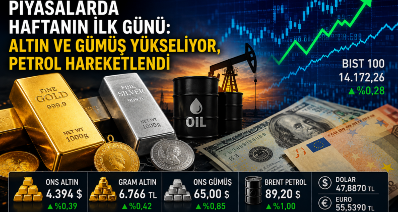 Piyasalarda Haftanın İlk Günü: Altın ve Gümüş Yükseliyor, Petrol Hareketlendi