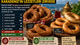 Türkiye’nin En İyi Simitleri Açıklandı! Samsun Simidi İlk 10’da