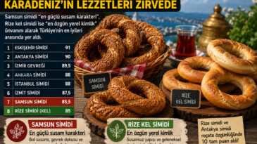 Türkiye’nin En İyi Simitleri Açıklandı! Samsun Simidi İlk 10’da